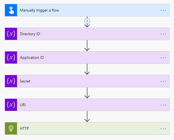 How To Access Microsoft Teams Graph API In Power Automate